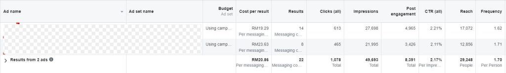 Facebook-Ads-Messaging-Lead-Testing-Automobile