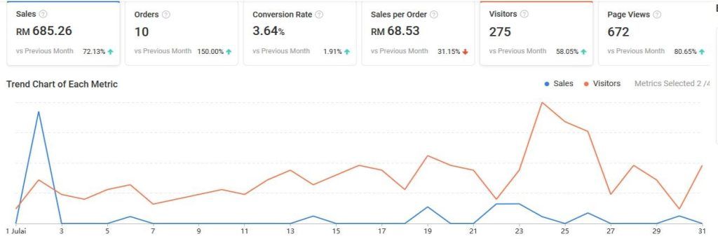 Post-MCO-Sales-on-Shopee