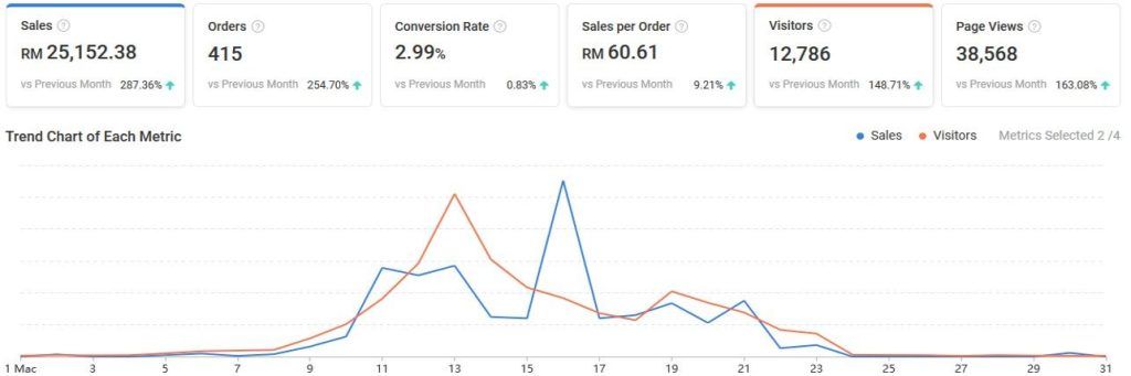 Shopee-Sales-Peak