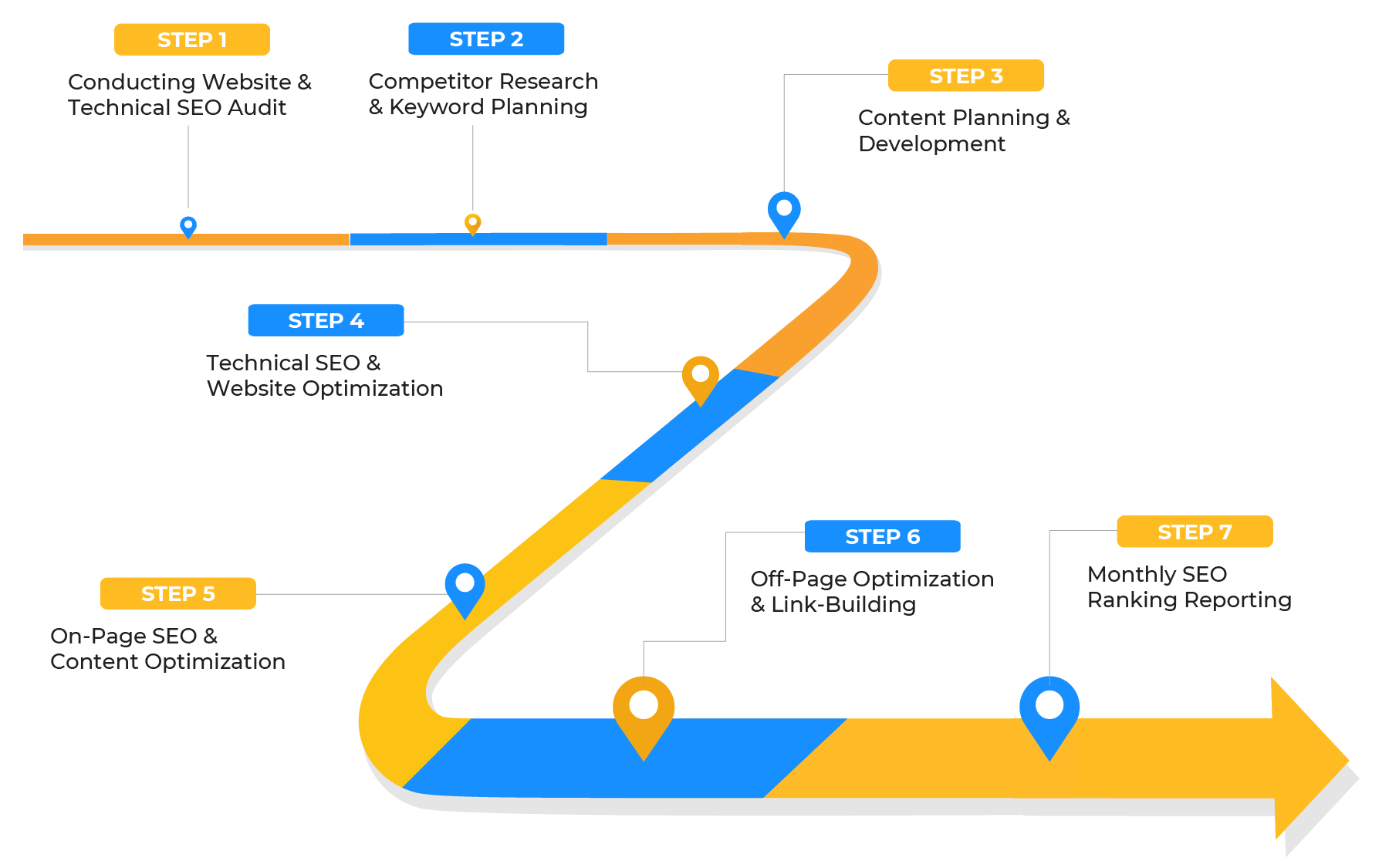 While Label SEO Service Work Flow