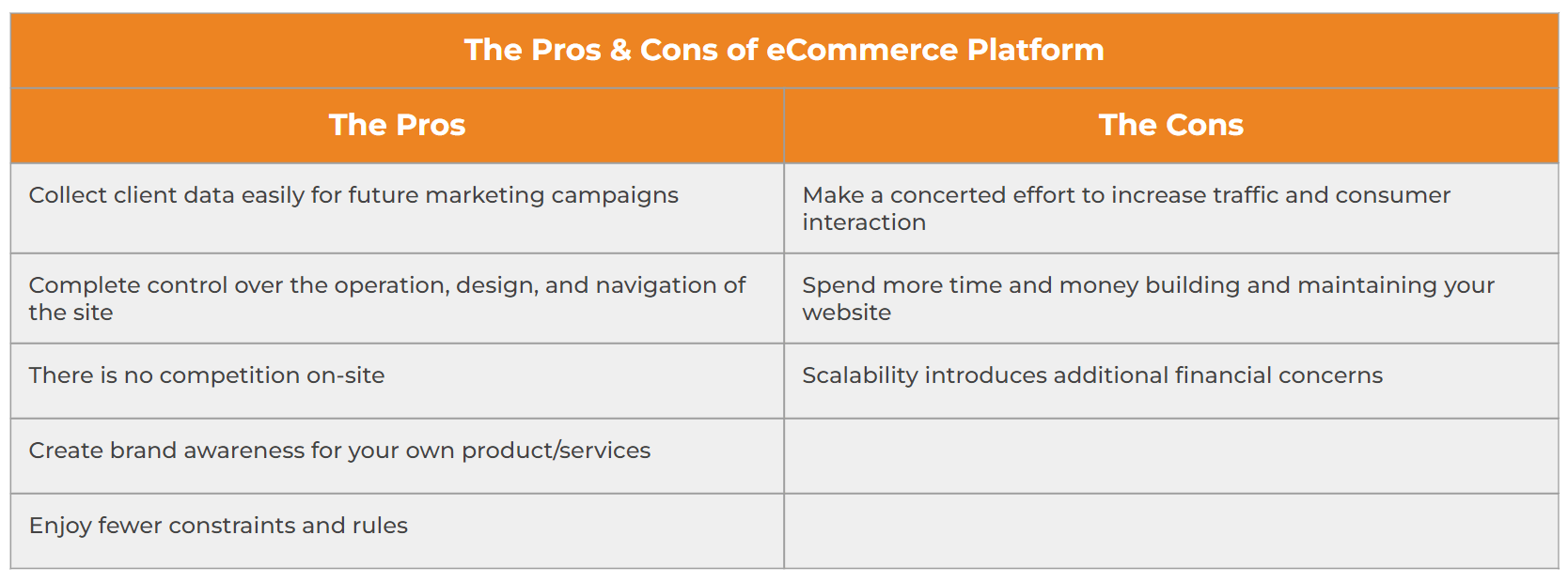 ecommerce platform