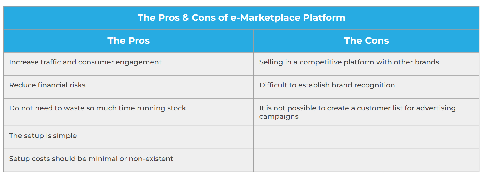e-marketplaces platform