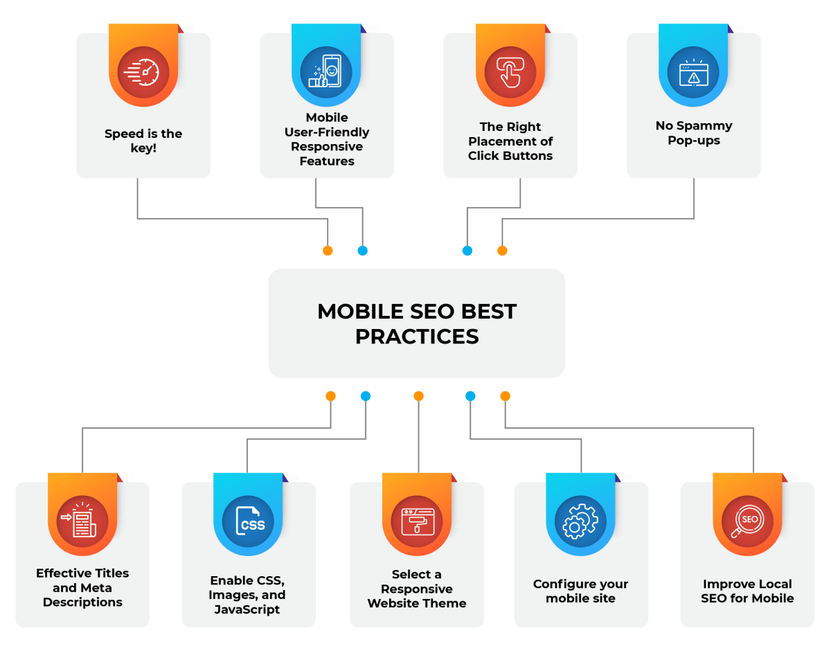 Mobile First Indexing: The Facts, Statistics & Tips - Innovative Hub